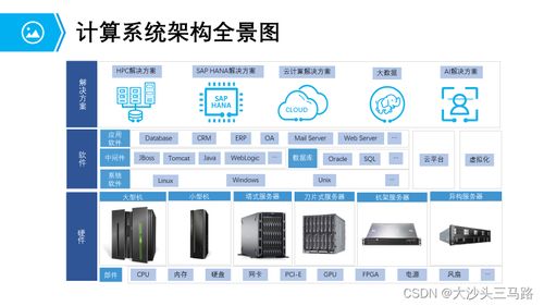 計算系統(tǒng)硬件概述 常見服務器類型與數(shù)據(jù)處理能力解析