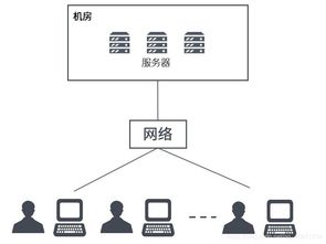 云計算與虛擬化容器技術賦能現(xiàn)代企業(yè)項目管理系統(tǒng)與數(shù)據(jù)處理