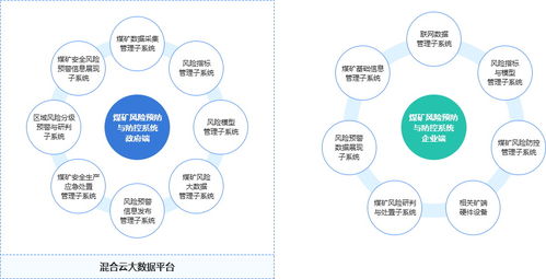 煤礦安全數(shù)據(jù)治理 計(jì)算機(jī)系統(tǒng)服務(wù)中六大風(fēng)險(xiǎn)隱患