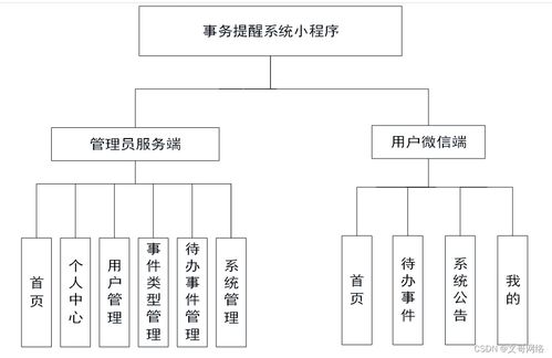 SpringBoot事務(wù)提醒系統(tǒng)小程序開(kāi)發(fā)與高質(zhì)量計(jì)算機(jī)畢業(yè)設(shè)計(jì)的選擇指南